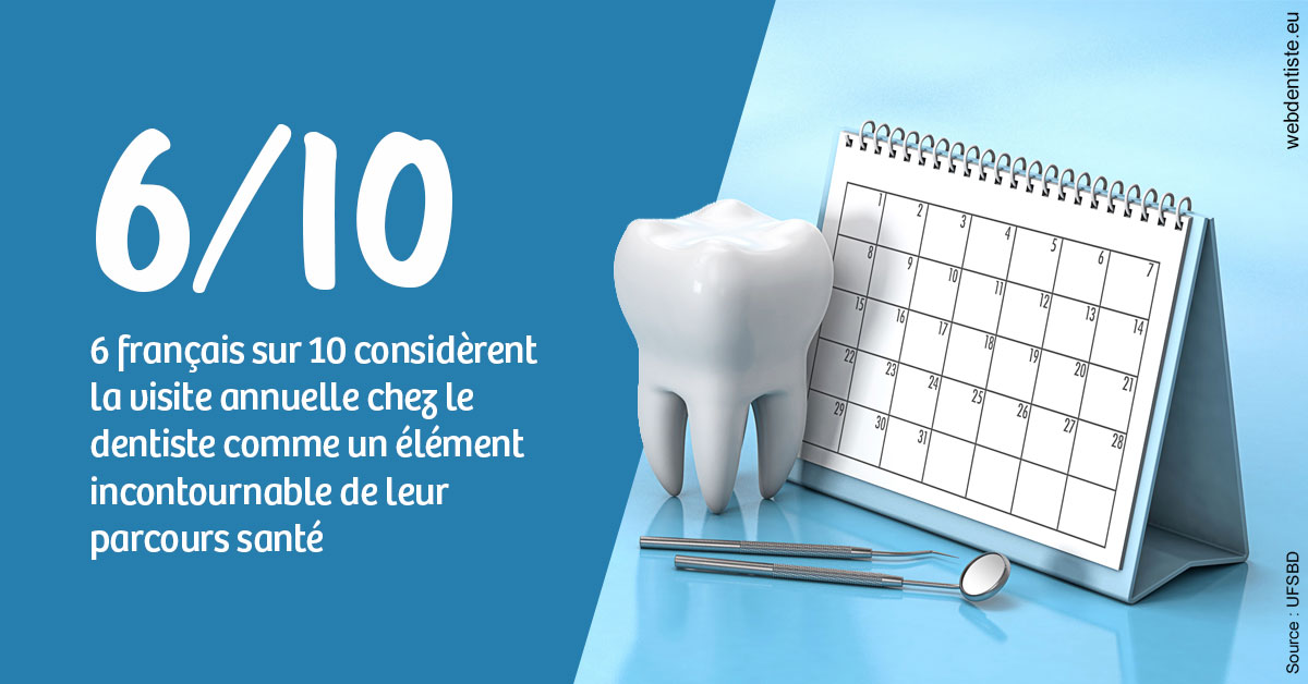 https://selarl-centre-dentaire-arceaux.chirurgiens-dentistes.fr/Visite annuelle 1