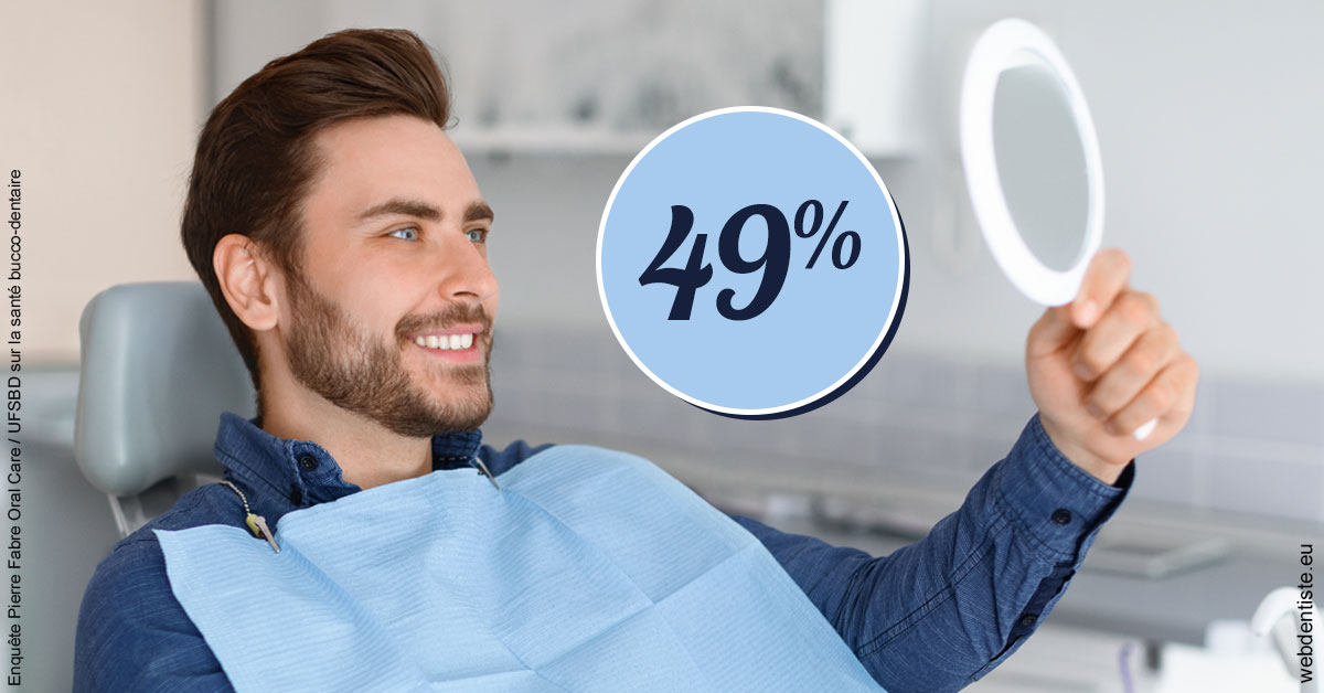 https://selarl-centre-dentaire-arceaux.chirurgiens-dentistes.fr/49 % 2