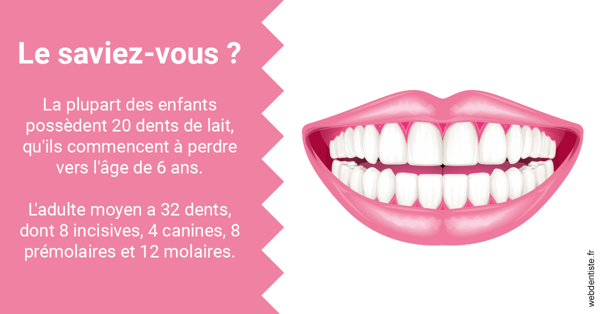 https://selarl-centre-dentaire-arceaux.chirurgiens-dentistes.fr/Dents de lait 2